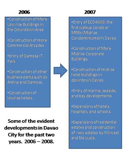 Some of the evident developments in Davao for the past 2 years